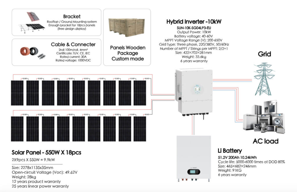 10kW solar power system