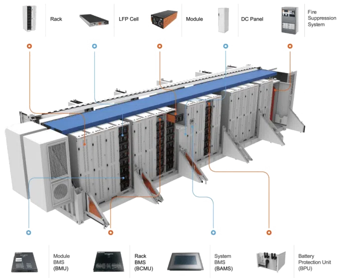 ESS container energy storage system
