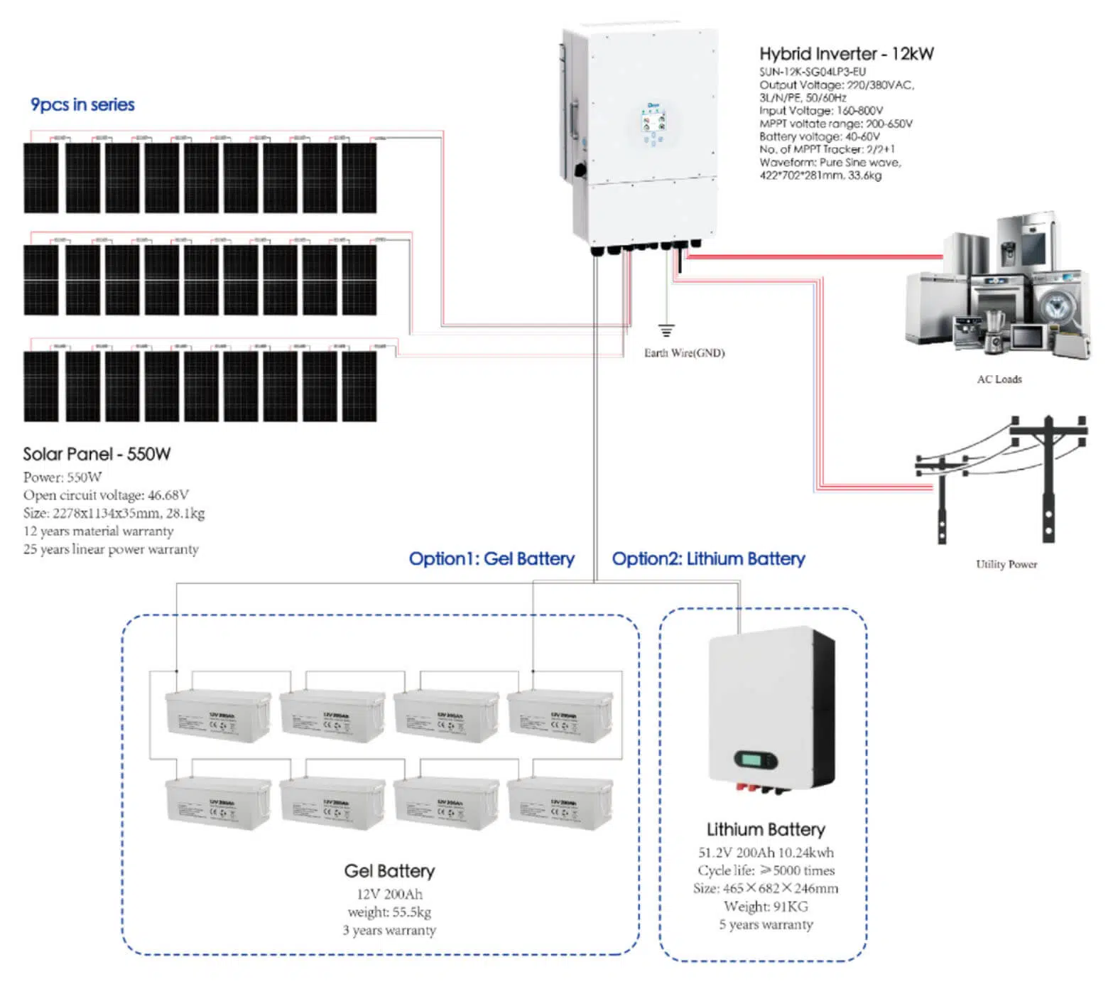 12kW solar energy system