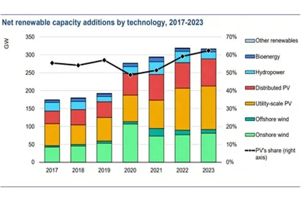 The development status and prospect analysis of solar energy industry-2