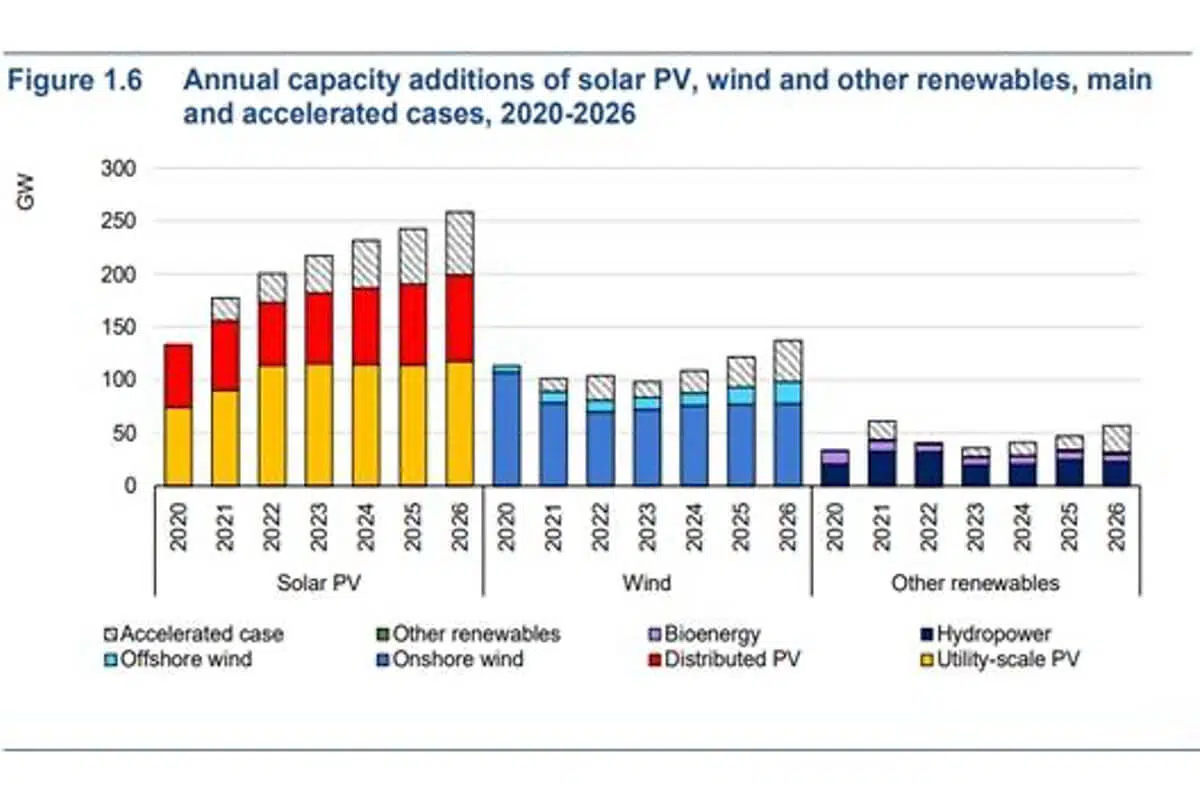 The development status and prospect analysis of solar energy industry-3