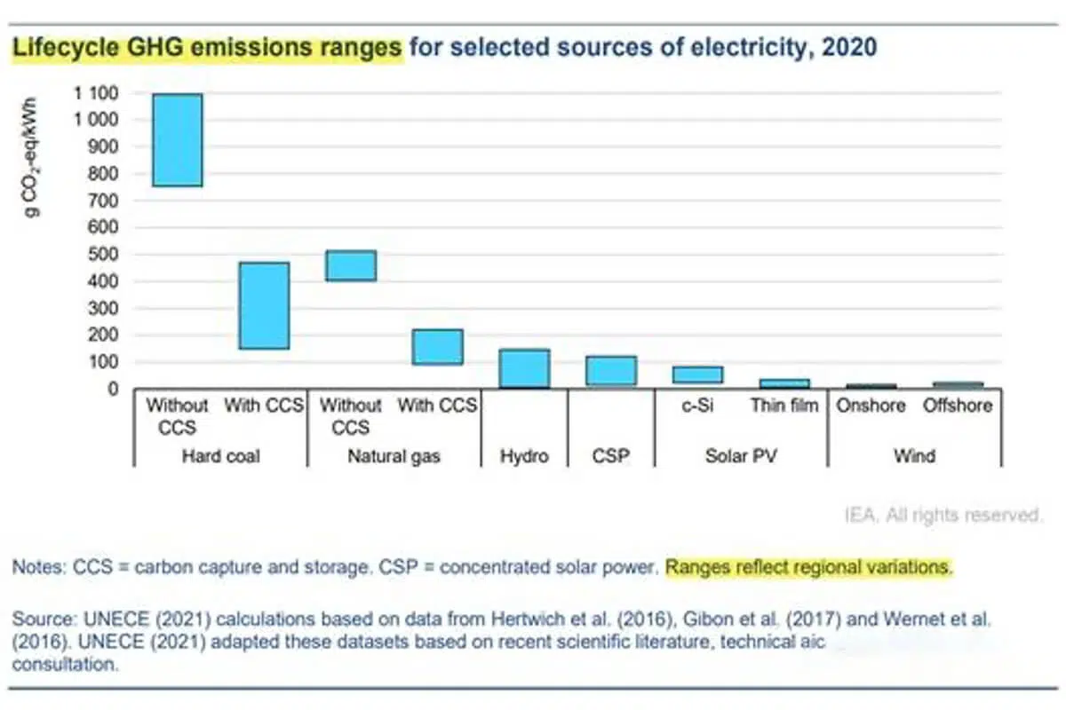 The development status and prospect analysis of solar energy industry