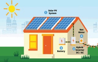 Solar Power Systems Prices
