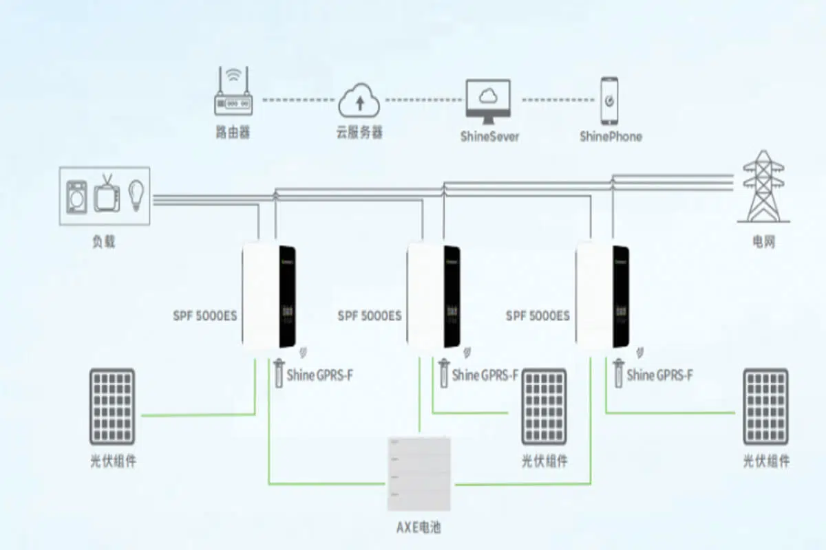 Diagram of off-grid photovoltaic energy storage system with complementary mains Issues that should be considered during the design process