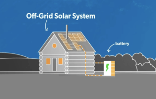 home solar systems residential