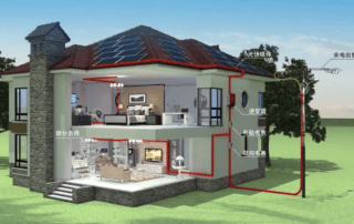 home solar systems residential