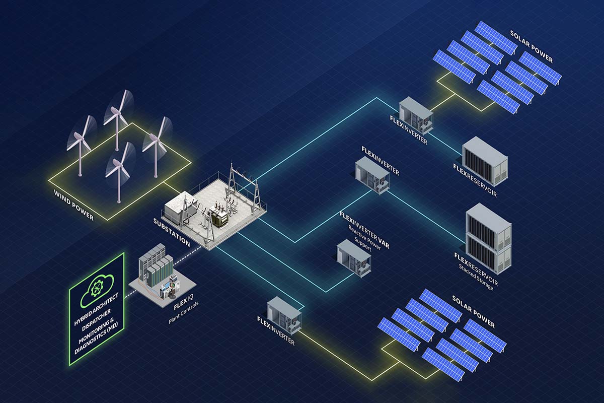  Home Solar Panel Systems