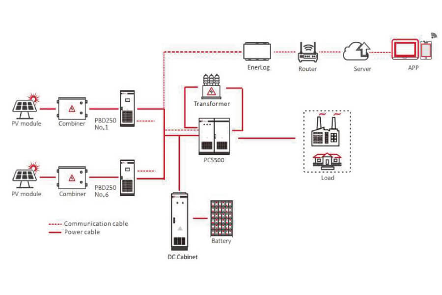 500kW Hybrid Solar System Topology